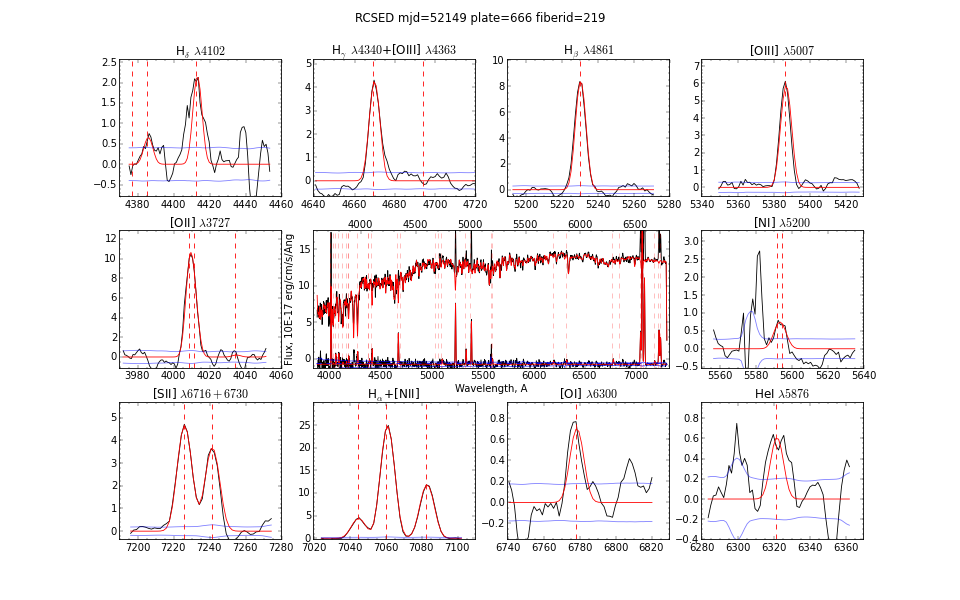 Nbursts full spectrum fitting for SDSS J020105.04-094715.4 (objid=587727178462527646) galaxy spectrum together with the emission lines fitting
