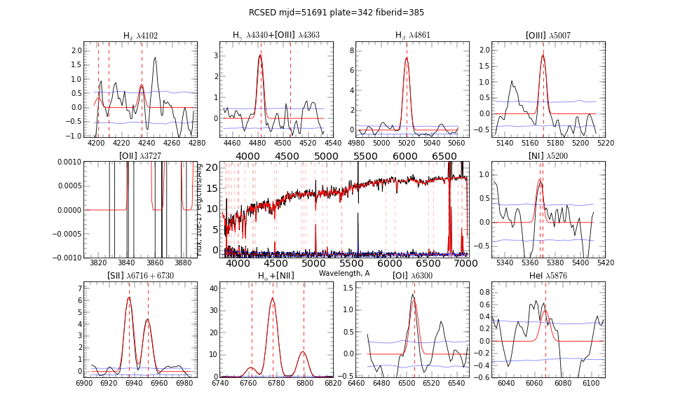 Nbursts full spectrum fitting for SDSS J154453.11+002114.8 (objid=587722953303916802) galaxy spectrum together with the emission lines fitting