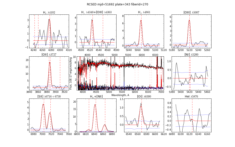 Nbursts full spectrum fitting for SDSS J155316.91-002751.7 (objid=587722952231092543) galaxy spectrum together with the emission lines fitting